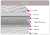Sweet Dreams Bunk Bed Mattress